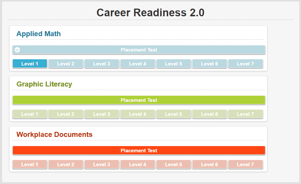 Career Readiness Courseware 2.0