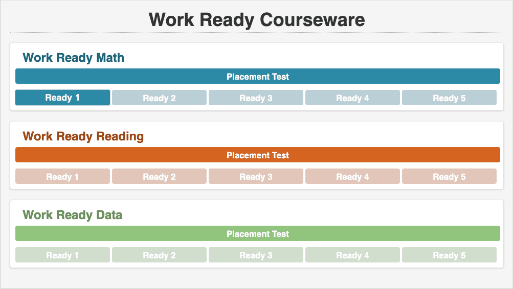 Ready to Work Courseware Course Access