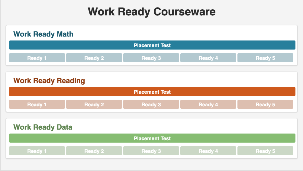 Ready to Work Courseware