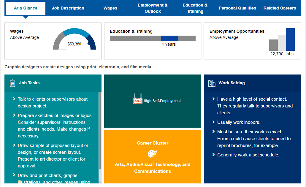 Summary Report