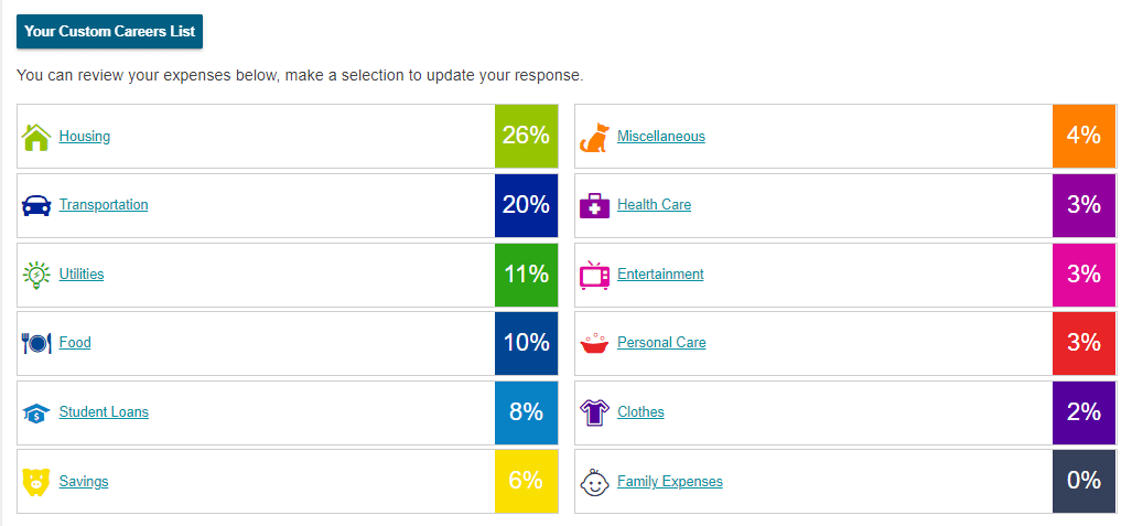 Results