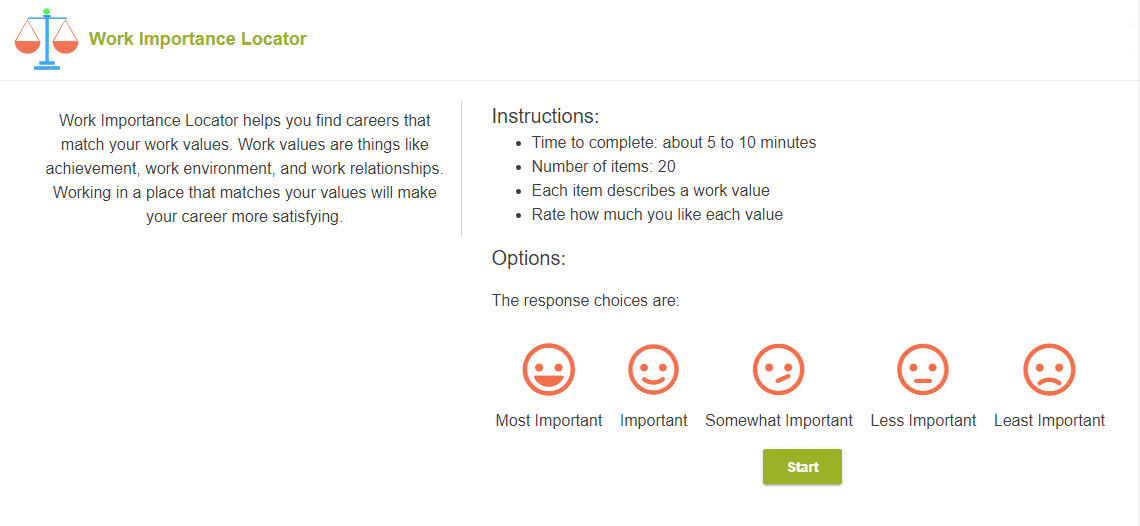Work Importance Locator